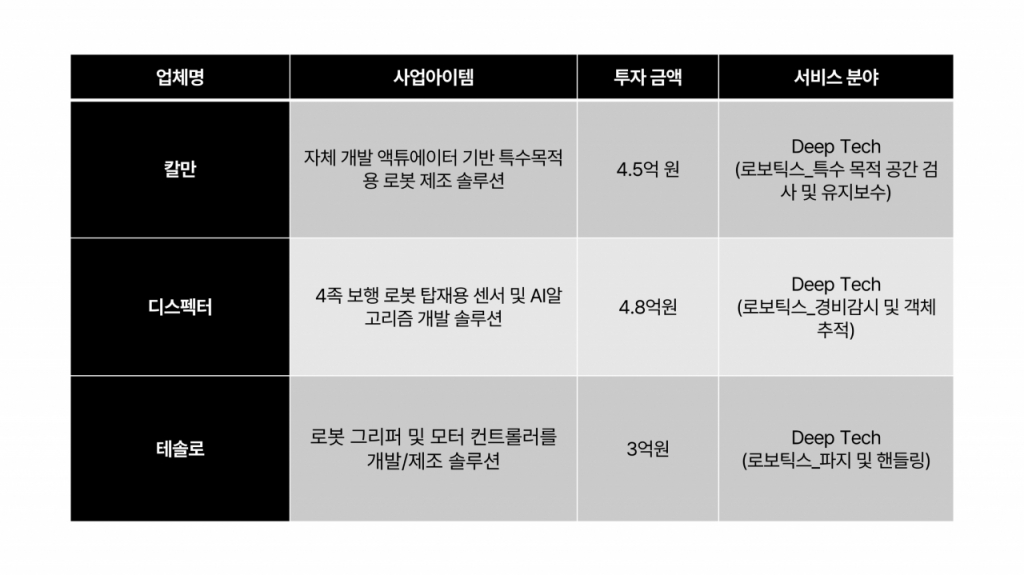 인벤션 이미지