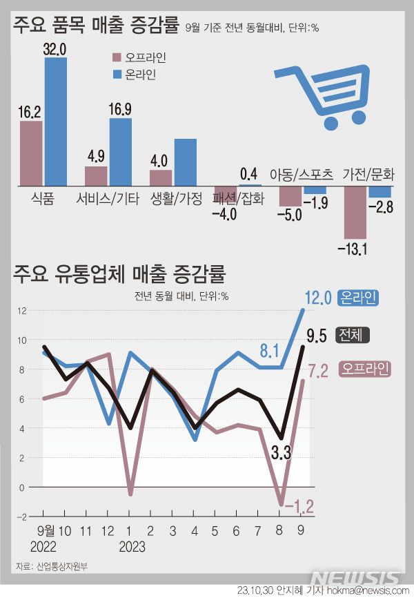 황금유통 이미지