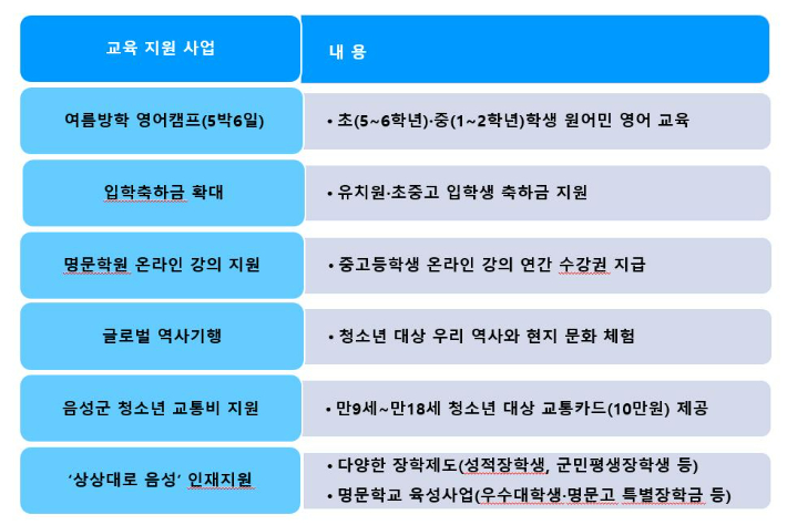 좋은교육 이미지