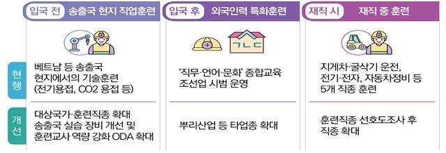 현대인력직업 이미지