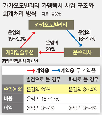 (주)카카오모빌리티 이미지