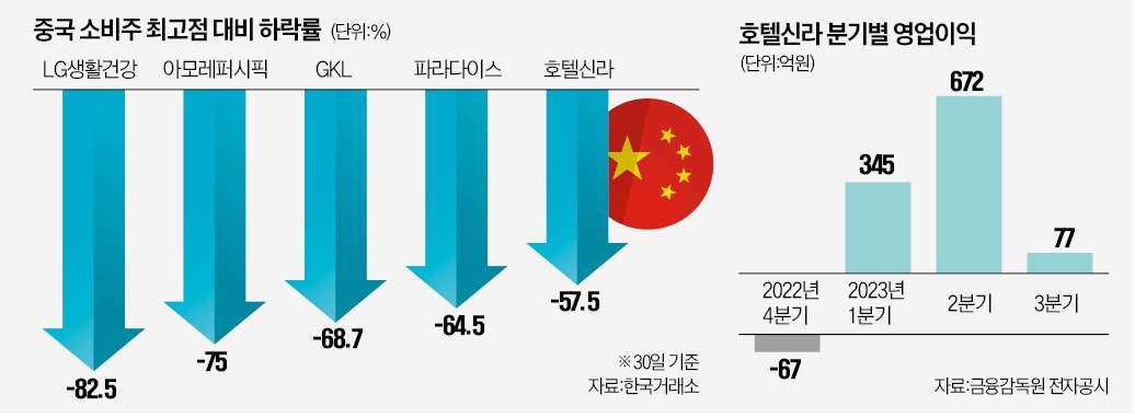 호텔신라주 이미지