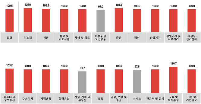 코바코 이미지