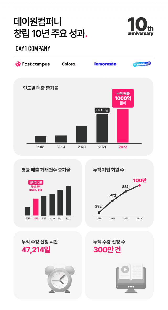 데이원 이미지