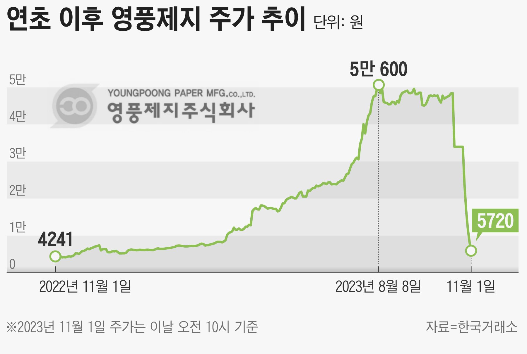 (주)대양금속 이미지