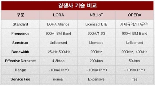 인프라시티 이미지