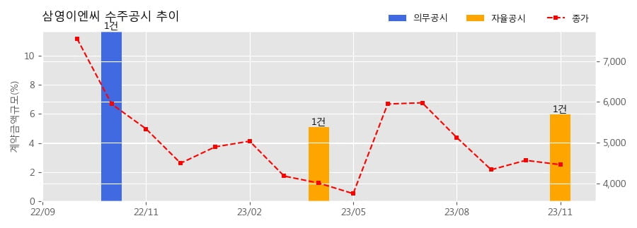 삼영중공업(주) 이미지