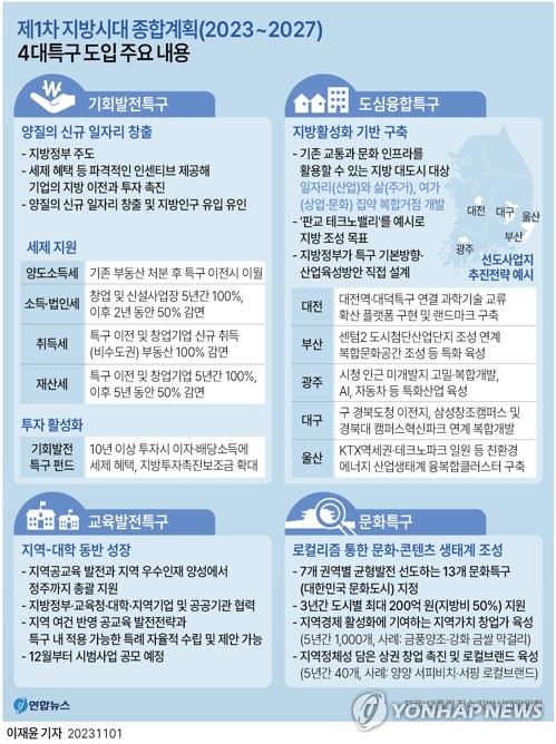 지방시대 이미지