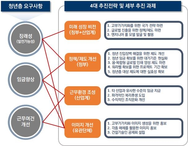 가람종합건축사사무소 이미지