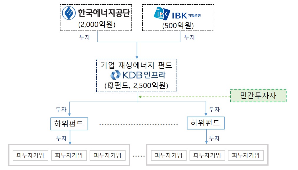 재원에너지 이미지