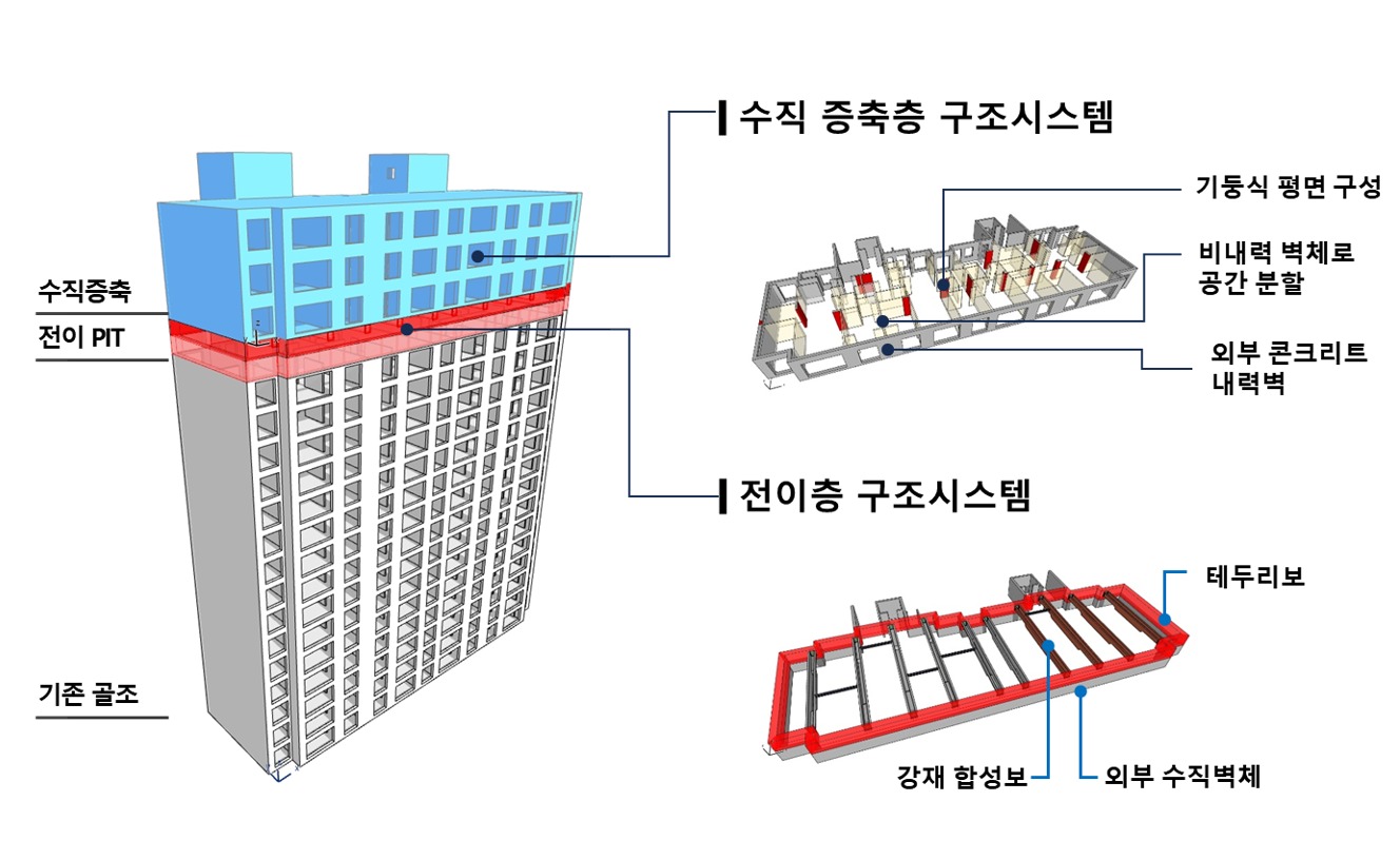 이앤씨 이미지