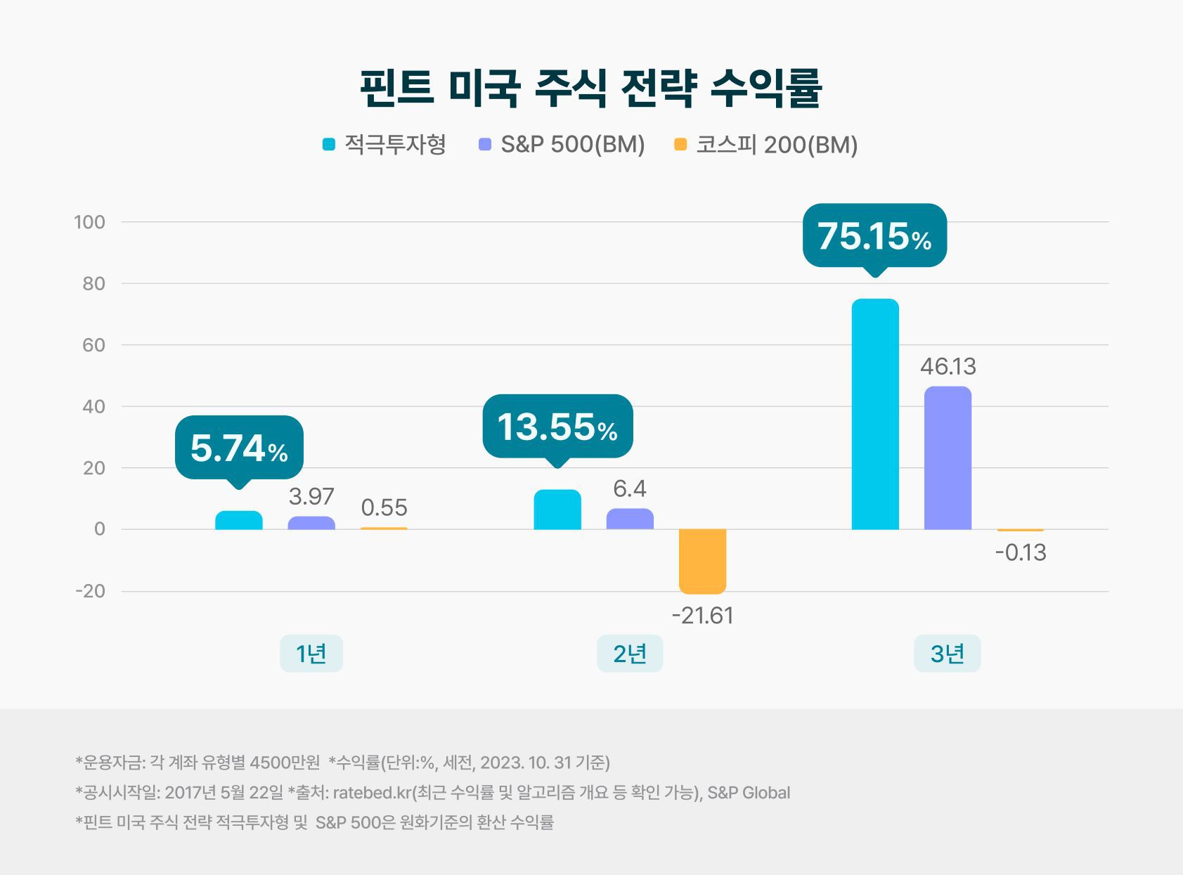 마블앤컴퍼니 이미지