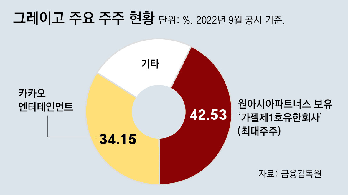 그레이고 이미지