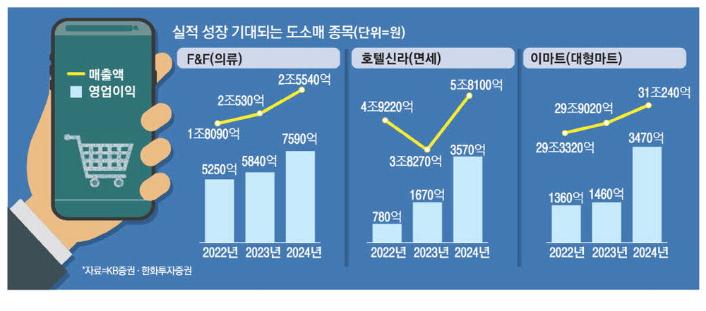 한국의류마트 이미지