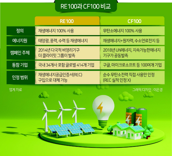 SK삼성에너지 이미지
