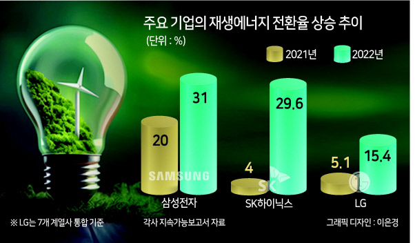 SK삼성에너지 이미지