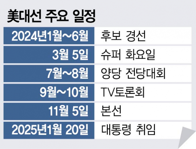 대선슈퍼 이미지