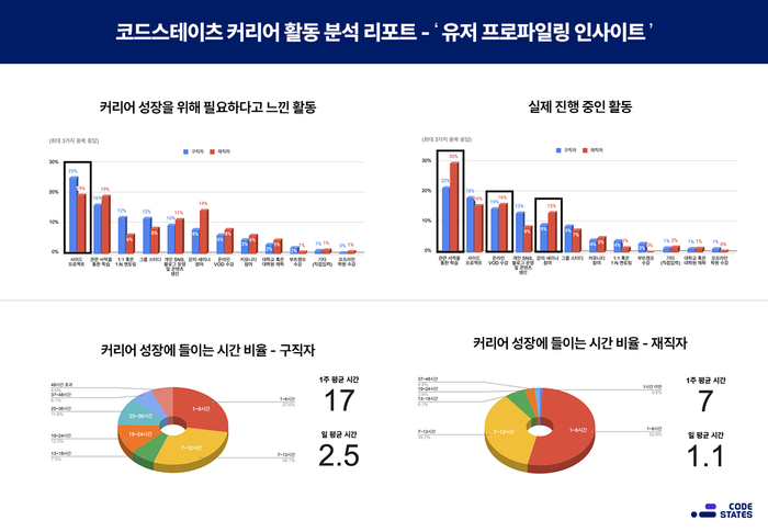 스테이츠 이미지