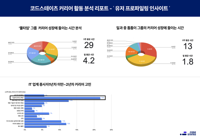 스테이츠 이미지