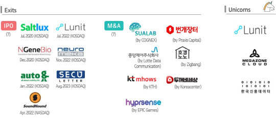 글로벌인베스트먼트그룹 이미지