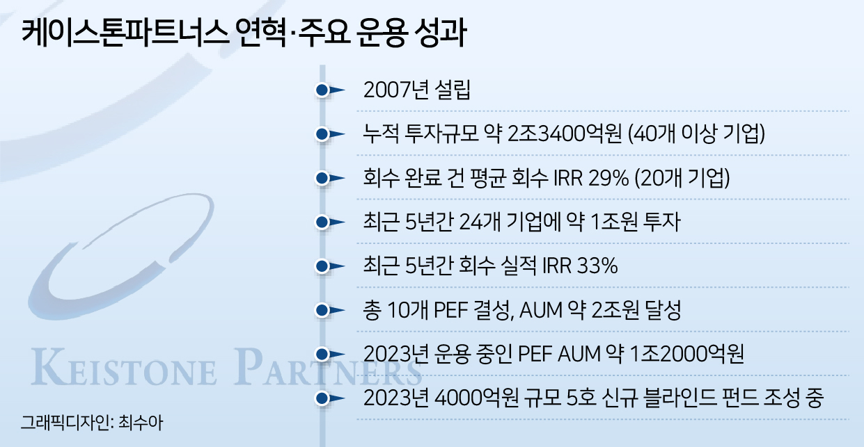 케이투자파트너스 이미지