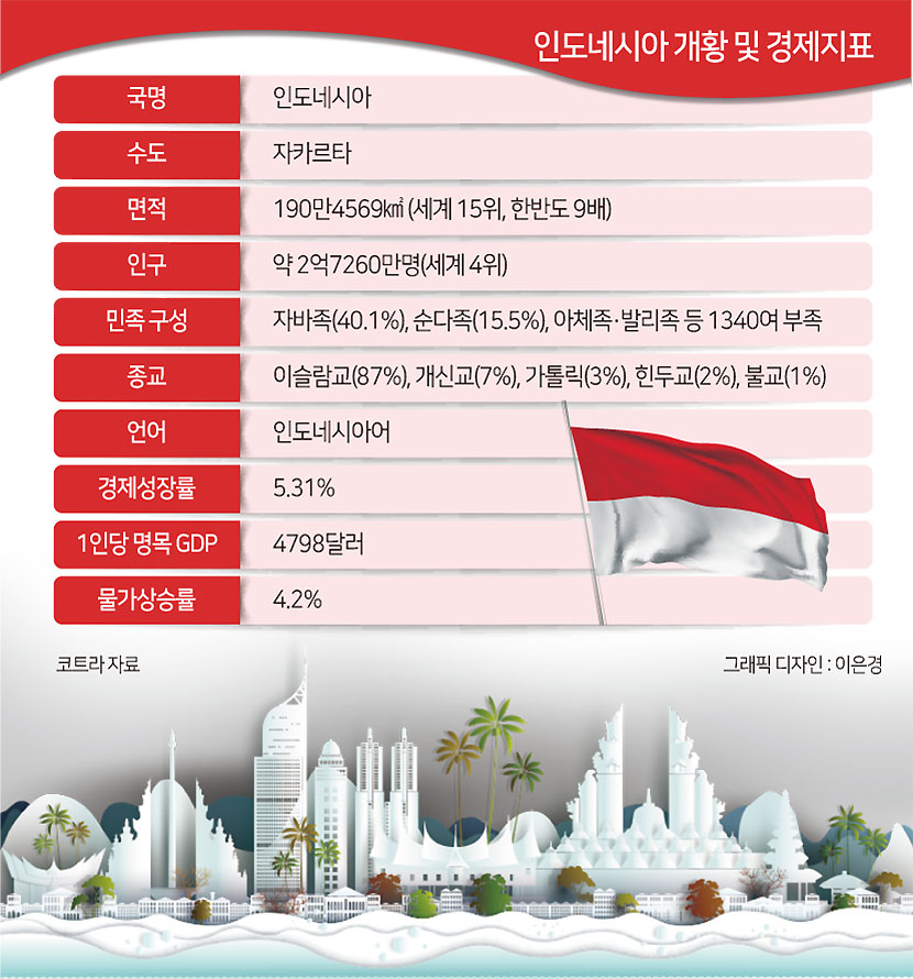 동광밧데리 이미지