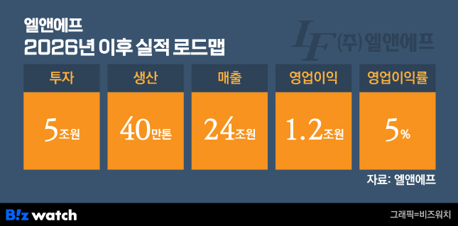 미래엘앤에프 이미지