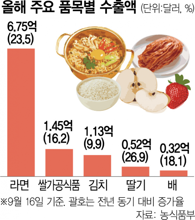 김밥마트 이미지