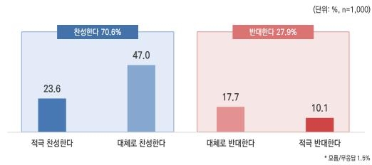 국민에너지 이미지