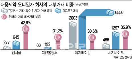 대웅물류 이미지
