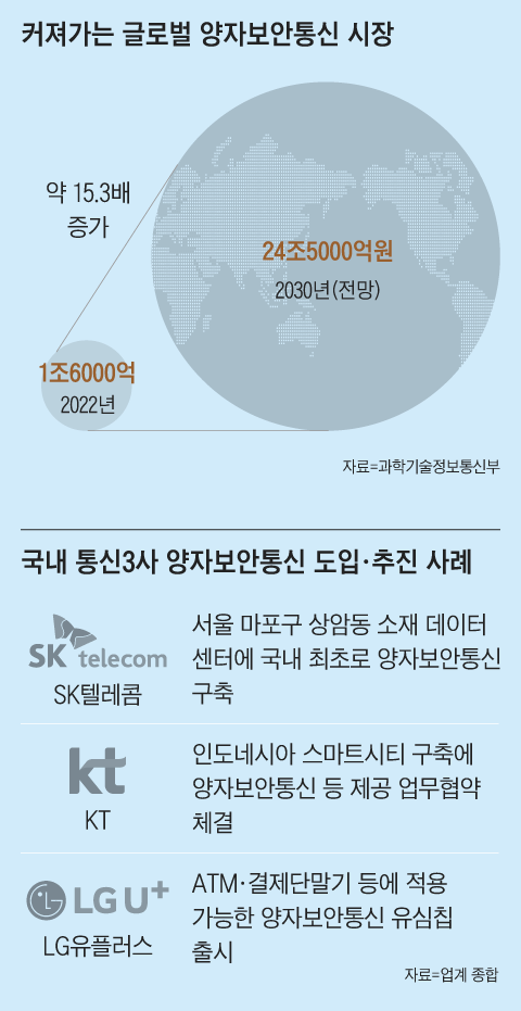 유일정보통신 이미지