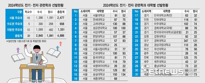 플러스전기학원 이미지