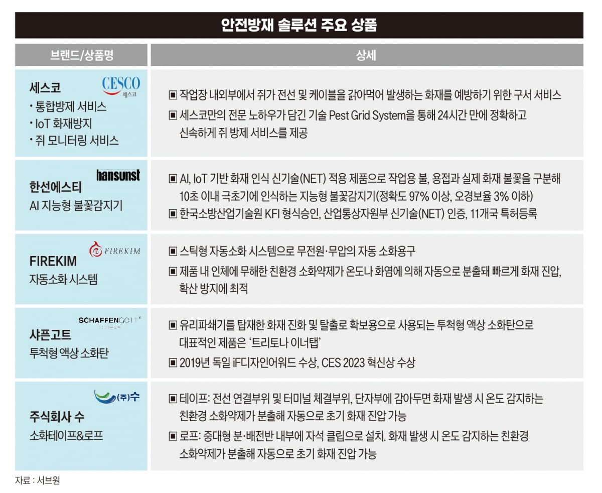 솔루션방재 이미지
