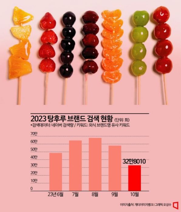 코미네탕후루 이미지