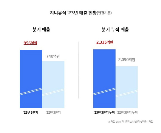 지니지니 이미지