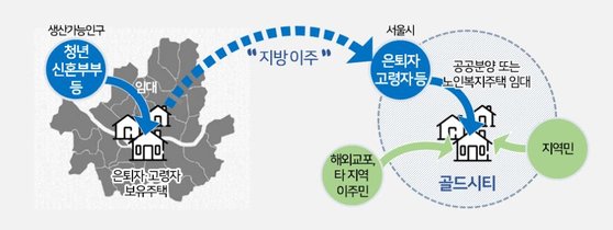 골드시티2 이미지