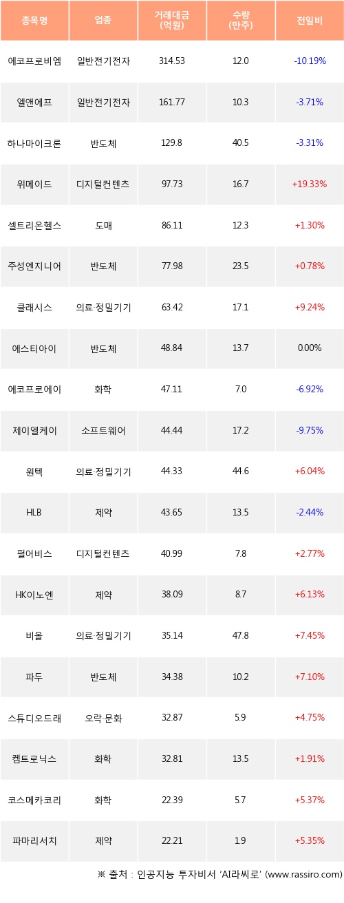 엘케이비엠 이미지