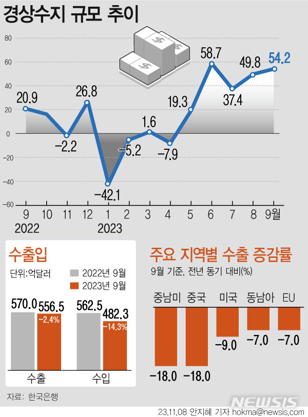 수지2 이미지