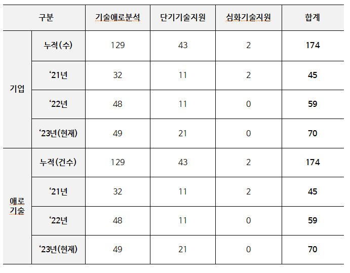 한국기업지원단 이미지