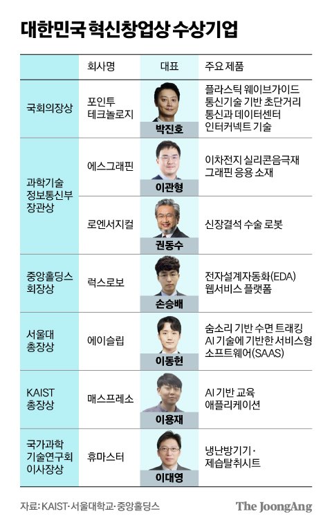 포인정보기술 이미지