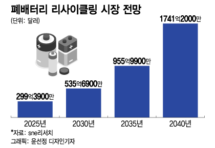 미래밧데리 이미지