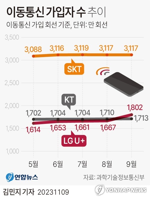 수통신 이미지