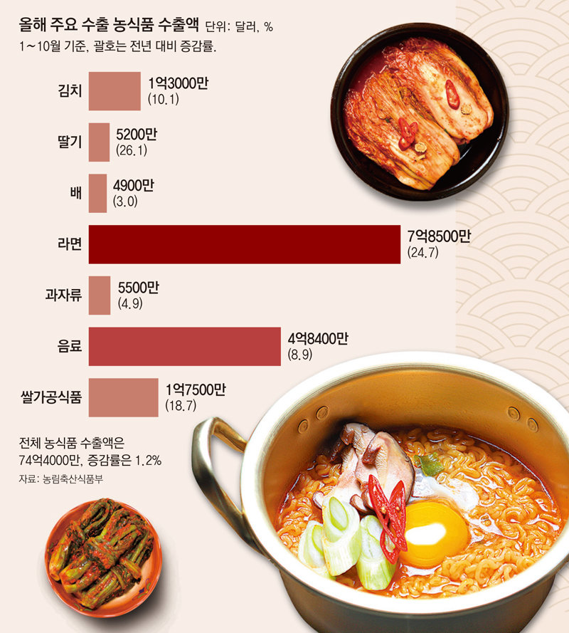 행진푸드 이미지