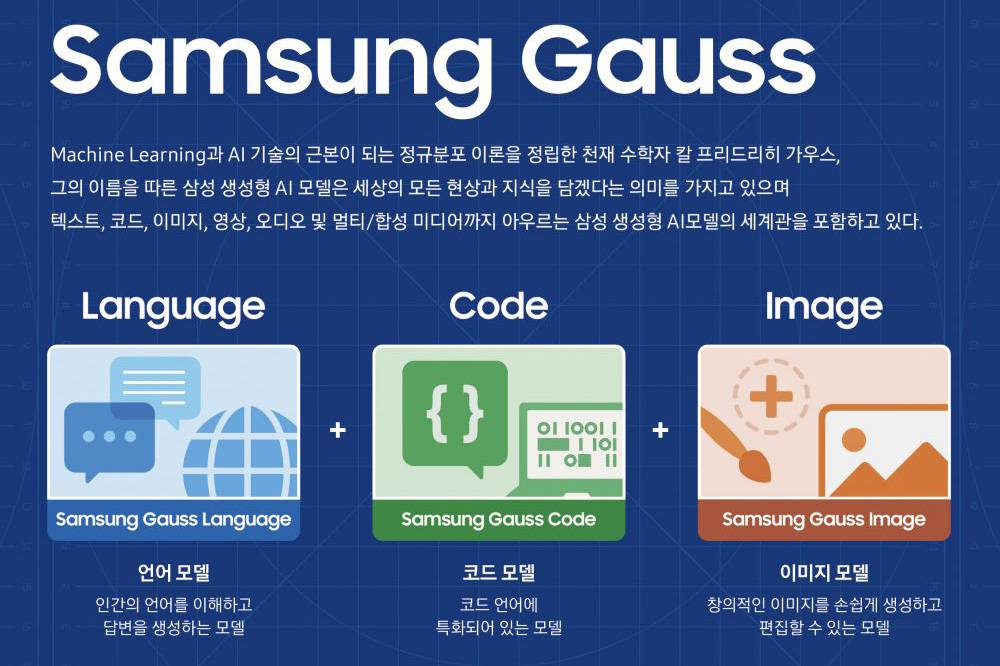 가우스 이미지