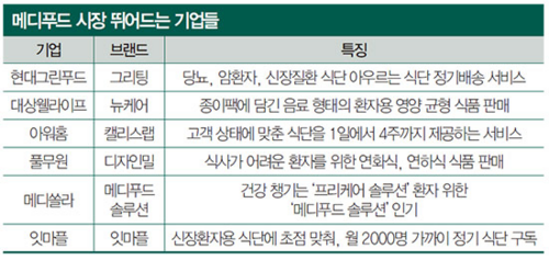 문메디 이미지
