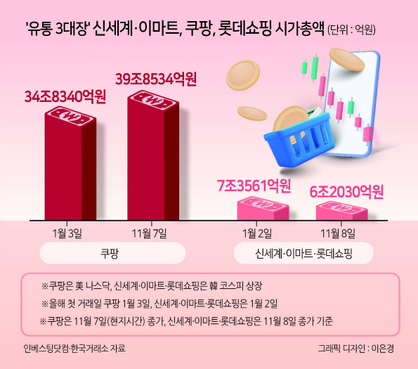 신세계이마트 이미지