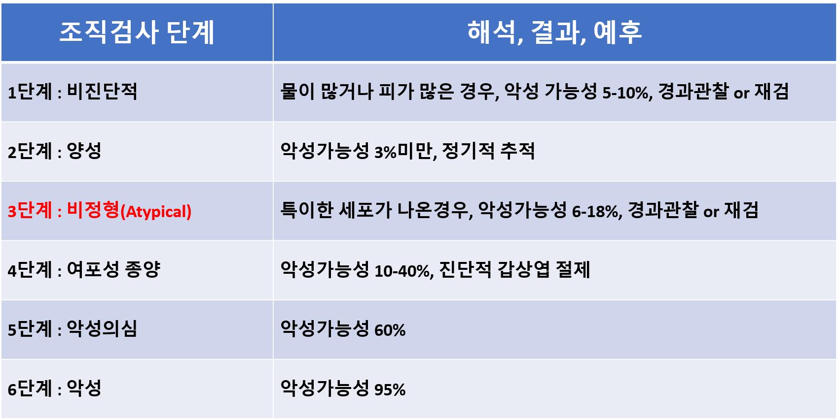 베데스다의원 이미지