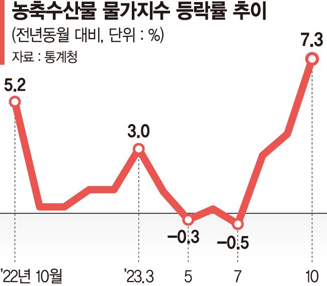 난다 이미지