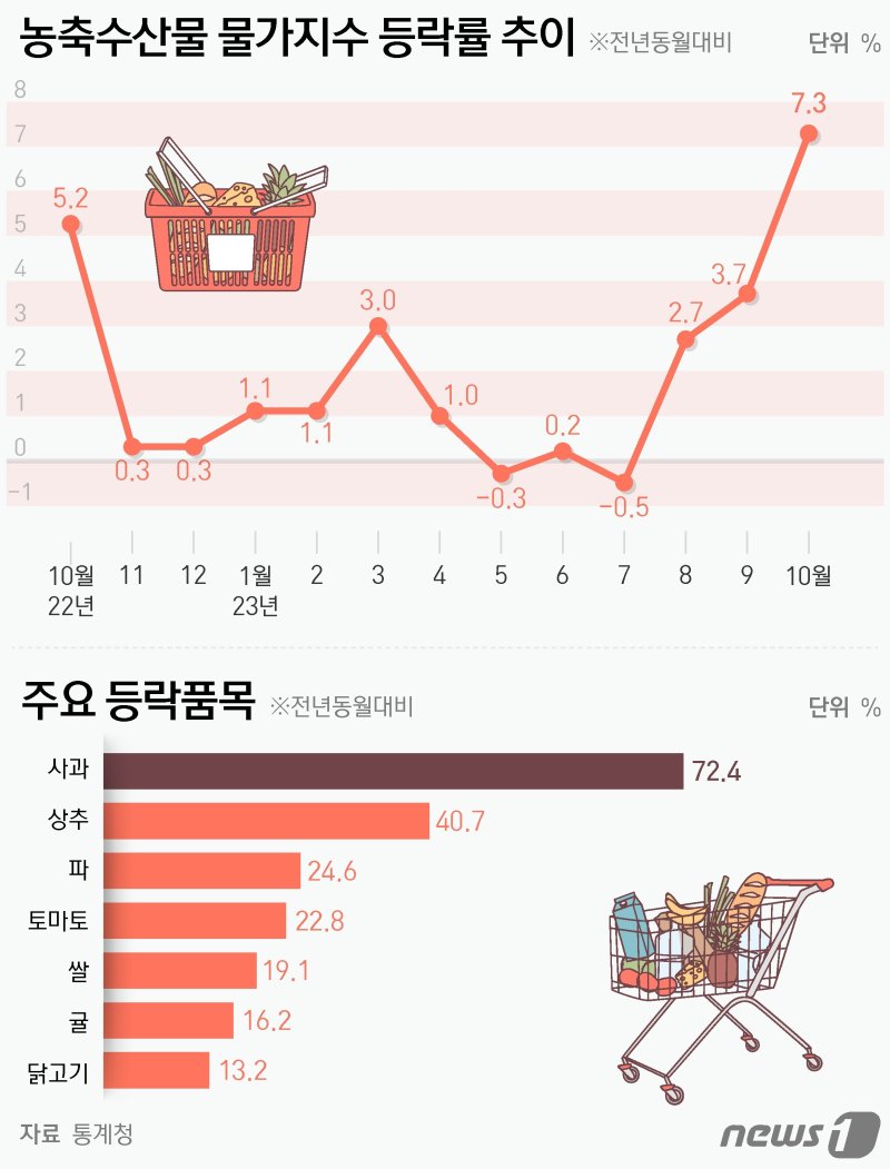 부자과일 이미지