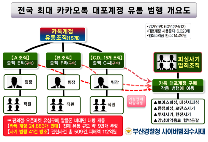 계정 이미지